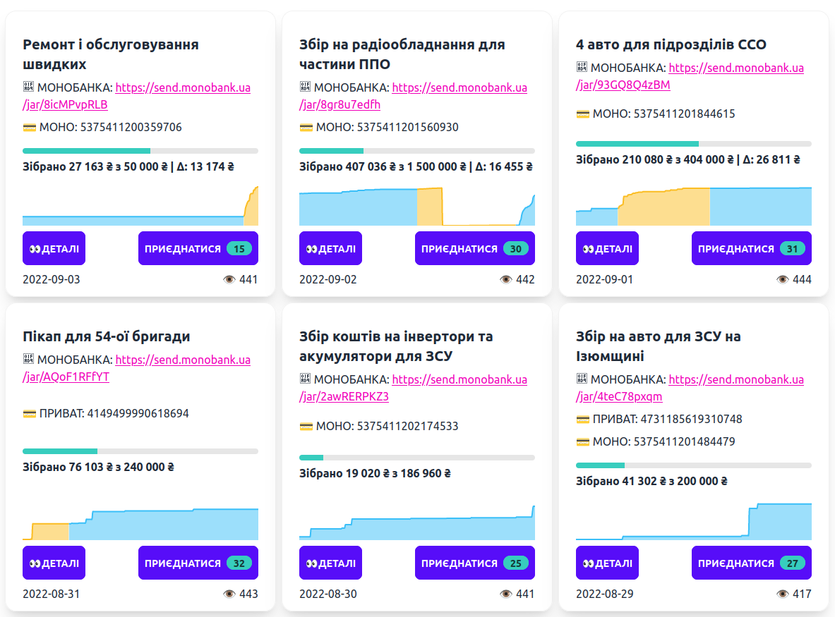 Новини @Donate1024Bot: 📈графіки наповнення монобанок та дельта